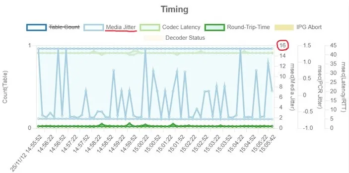 図5 計測地点②の際の映像伝送状況