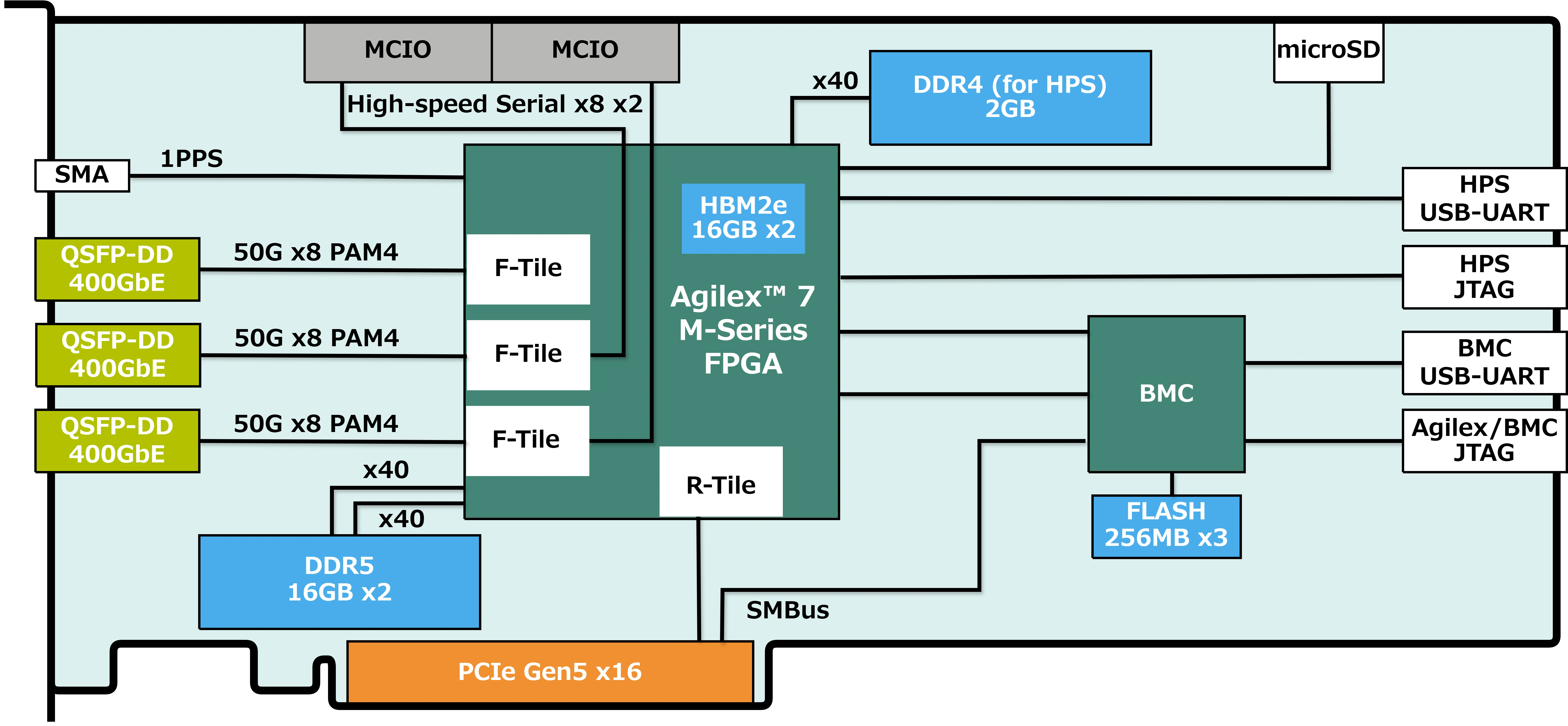 IPAC-1000のブロック図