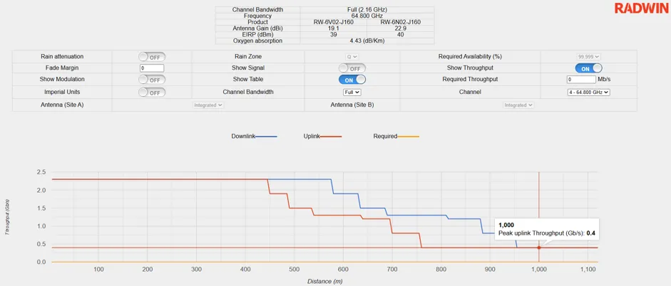 図6 1km接続時のシミュレーション結果