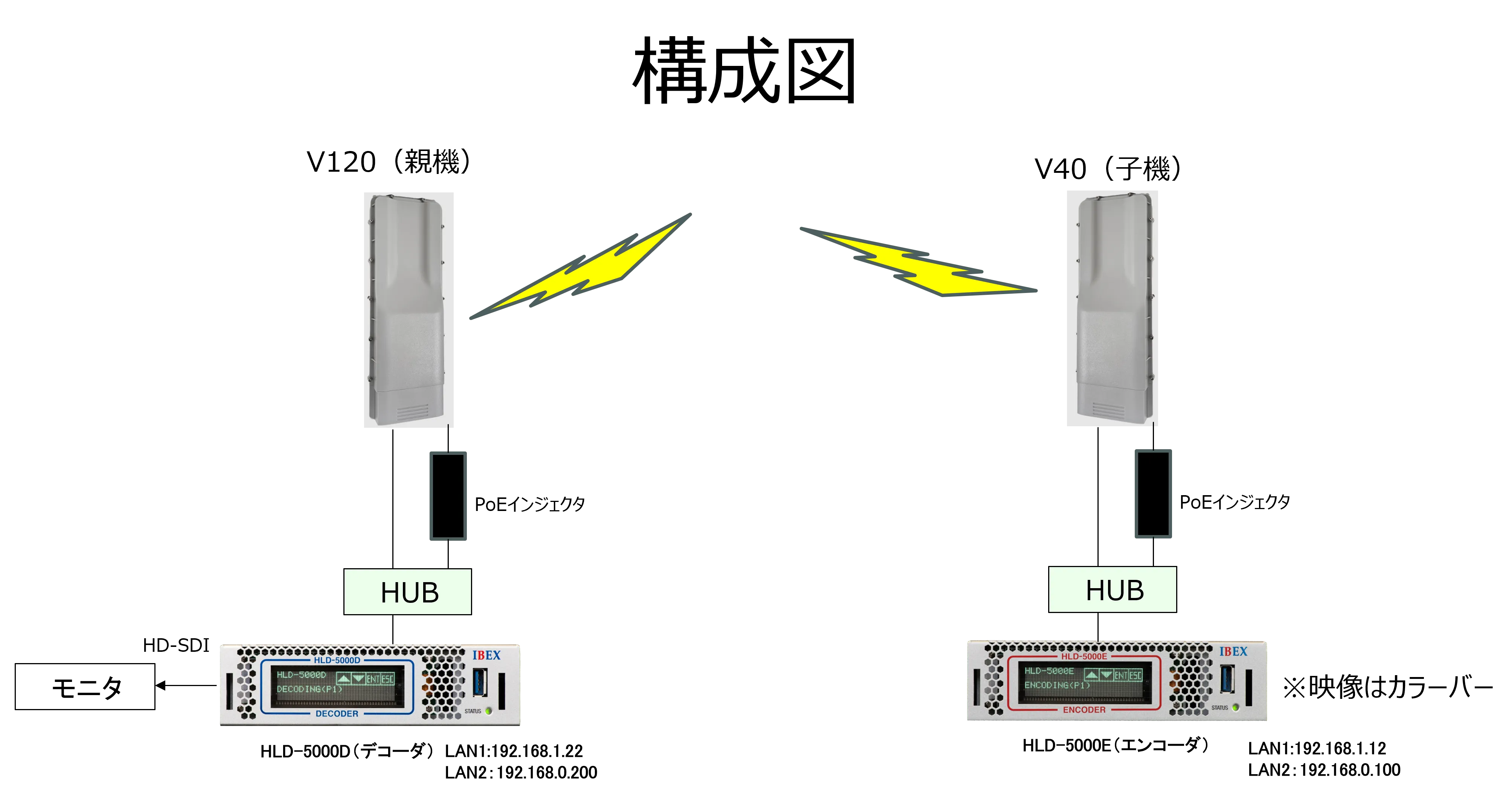 図1 機器構成図